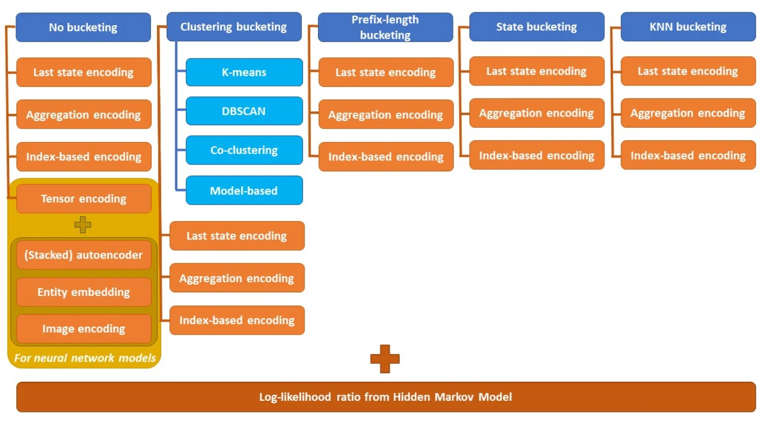 process mining bachelor thesis