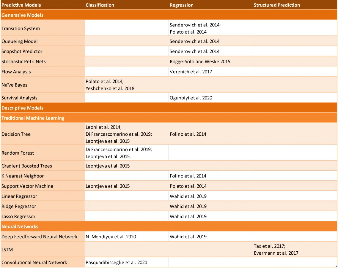 process mining bachelor thesis