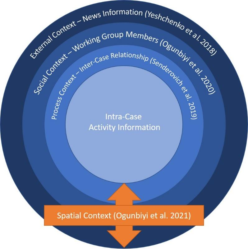 process mining bachelor thesis