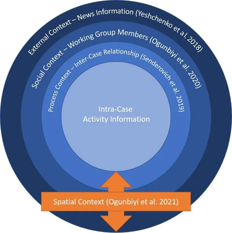 process mining bachelor thesis